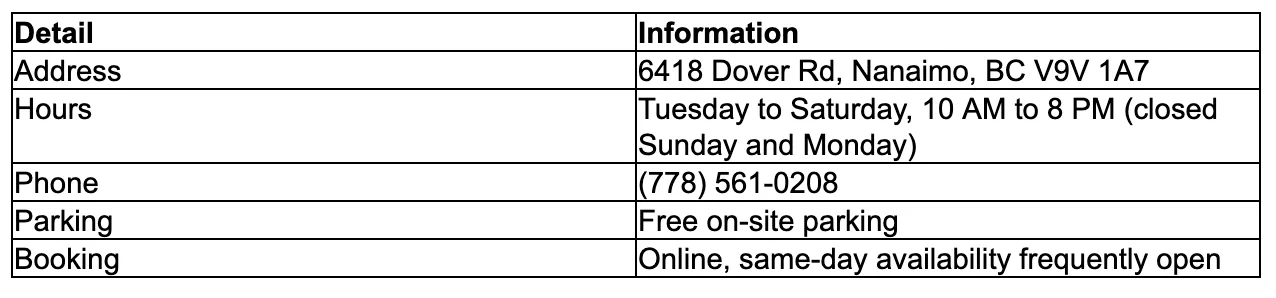 Table of Easy Cozy Wellness details: address 6418 Dover Rd, Nanaimo, BC V9V 1A7; hours Tuesday to Saturday, 10 AM to 8 PM, closed Sunday and Monday; phone (778) 561-0208; free on-site parking; online booking with same-day availability frequently open